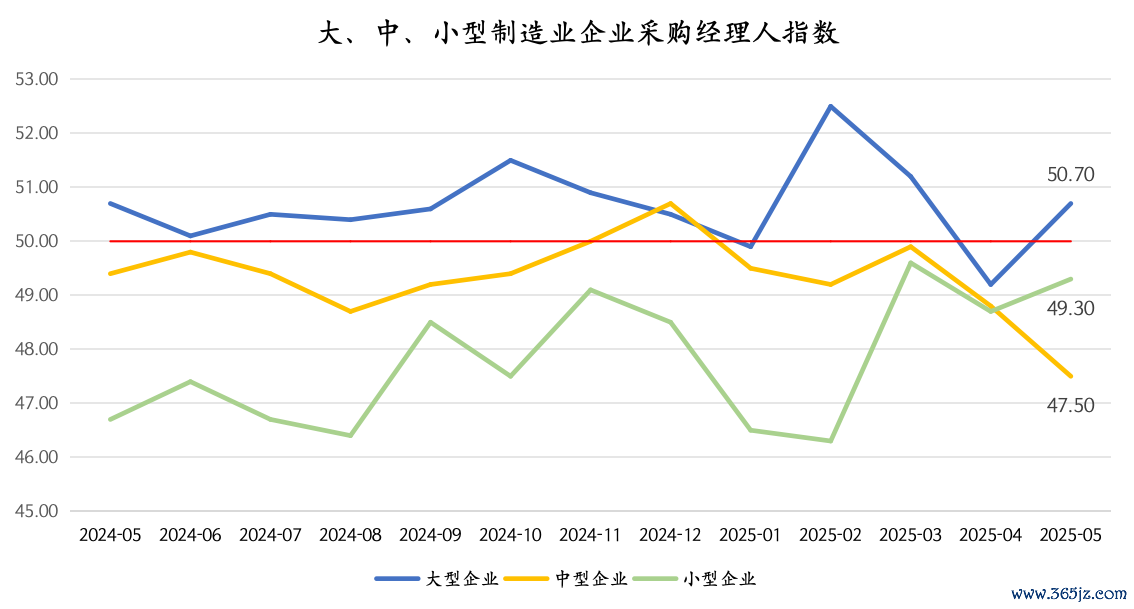 数据起原：国度统计局   制图：界面新闻